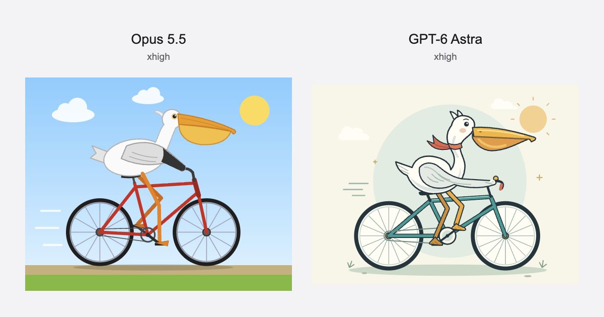 Результаты Pelican SVG: Claude Opus 5.5 и GPT-6 Astra, оба в режиме xhigh